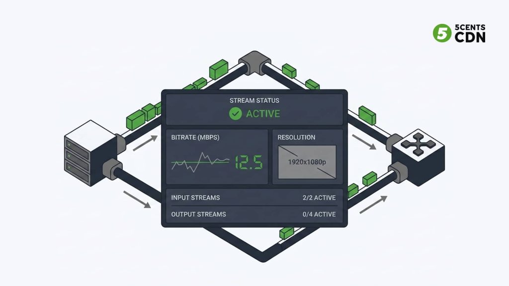 Stream Monitoring Dashboard